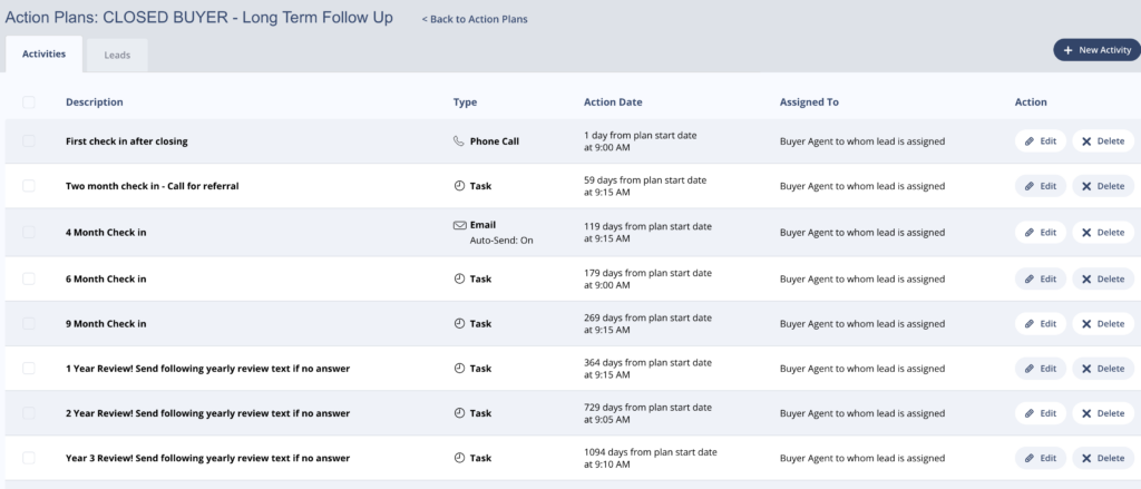 real estate automation for past clients and SOI